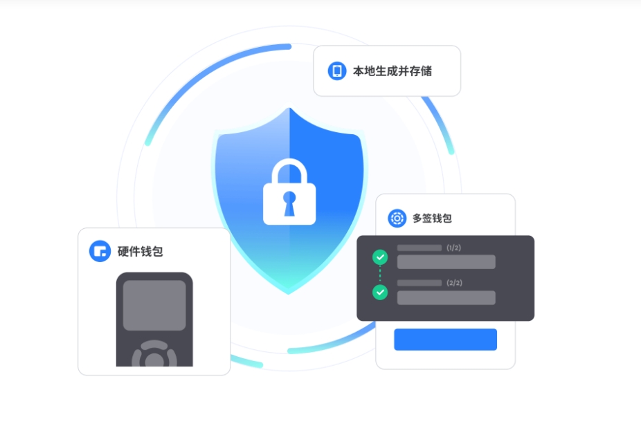 超汛